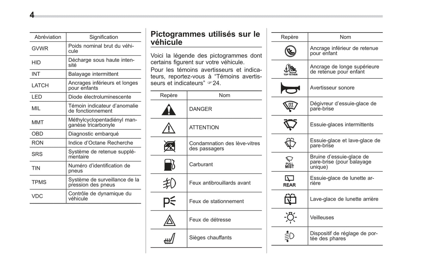 2008-2014 Subaru Tribeca Manuel du propriétaire | Français