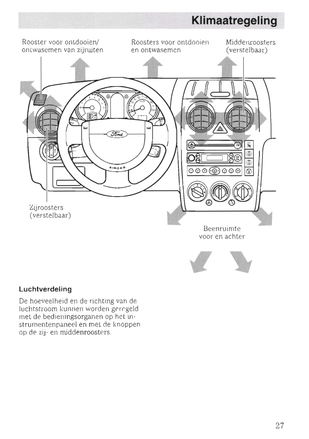 2002-2005 Ford Fusion Manuel du propriétaire | Néerlandais