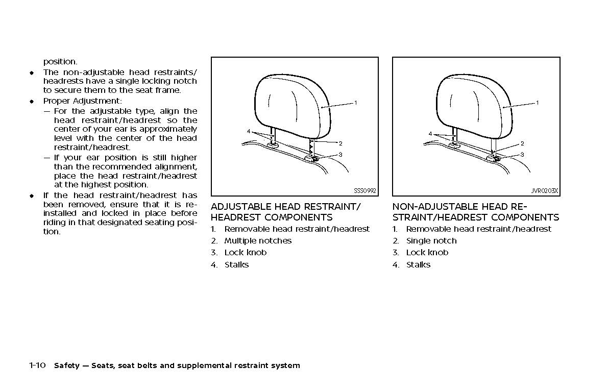 2021 Nissan Rogue Gebruikershandleiding | Engels
