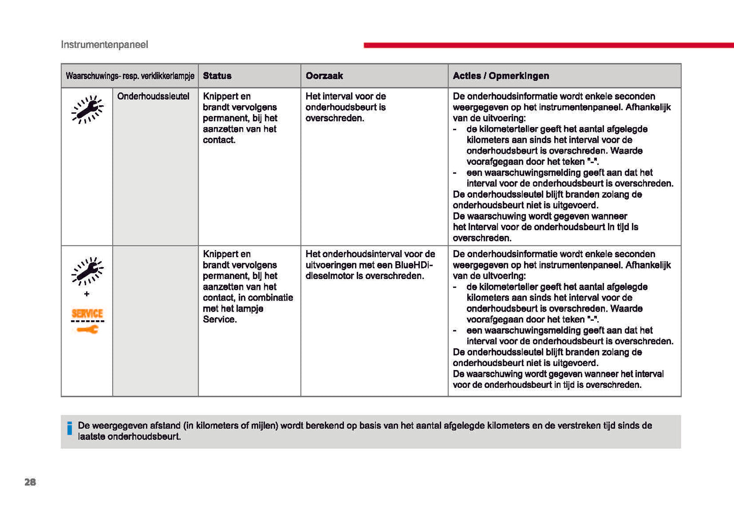 2017-2018 Citroën Jumpy/Dispatch Owner's Manual | Dutch