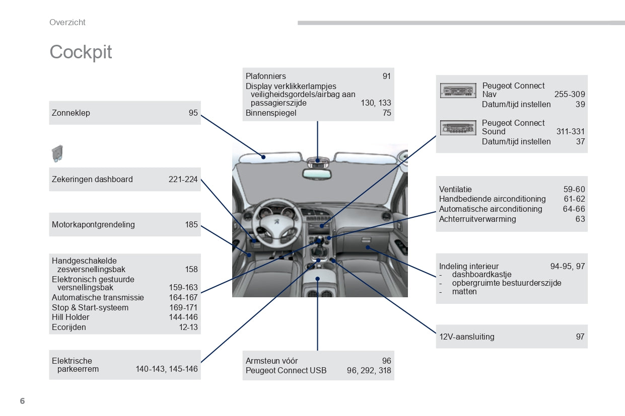 2015-2016 Peugeot 3008 Manuel du propriétaire | Néerlandais