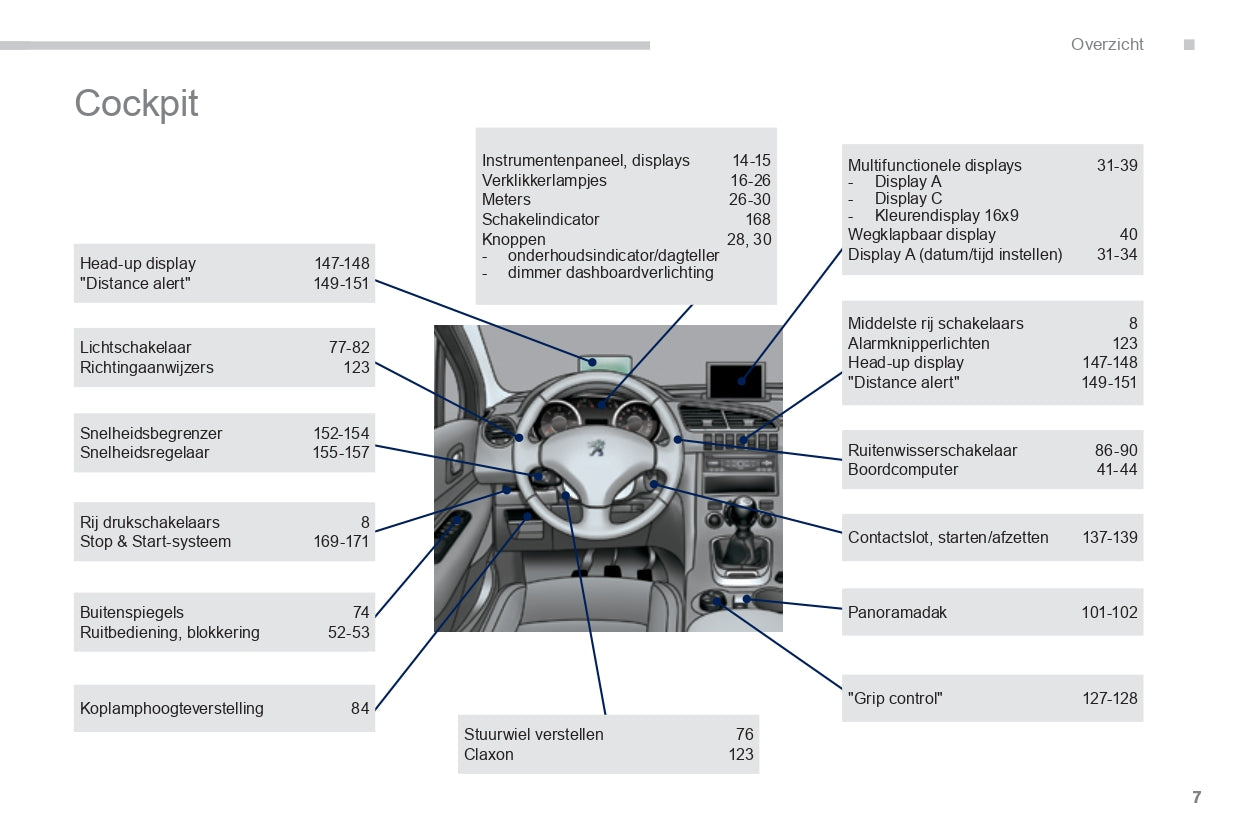 2015-2016 Peugeot 3008 Manuel du propriétaire | Néerlandais