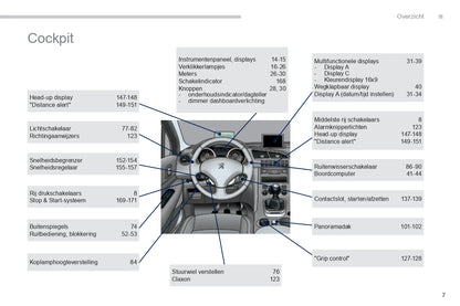 2015-2016 Peugeot 3008 Manuel du propriétaire | Néerlandais