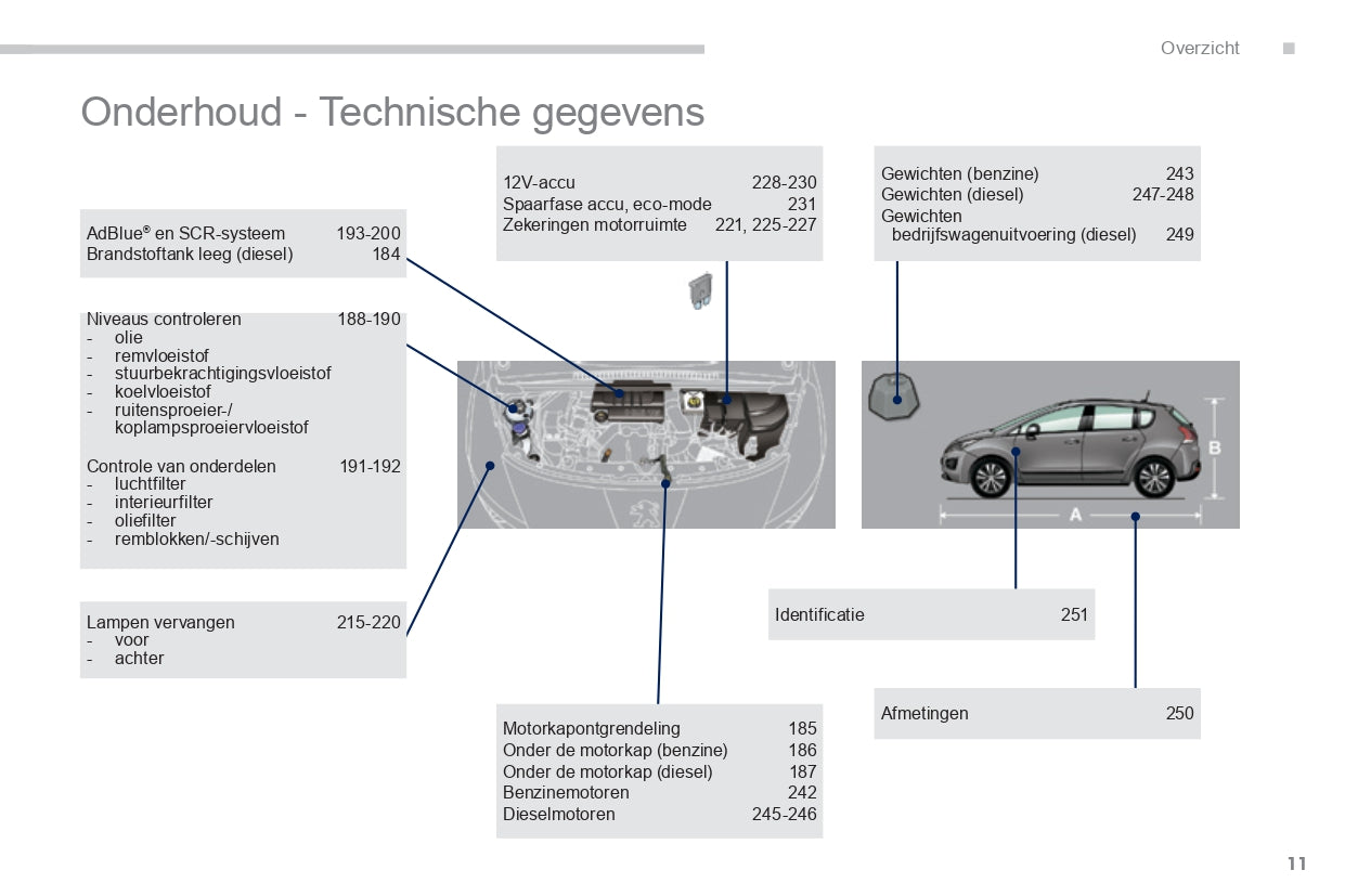 2015-2016 Peugeot 3008 Manuel du propriétaire | Néerlandais