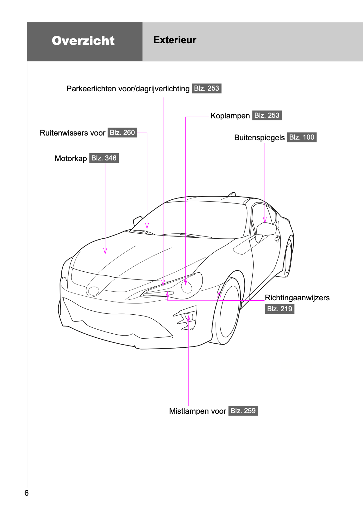 2017-2018 Toyota GT86 Gebruikershandleiding | Nederlands