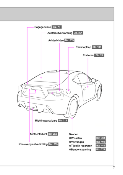 2017-2018 Toyota GT86 Gebruikershandleiding | Nederlands