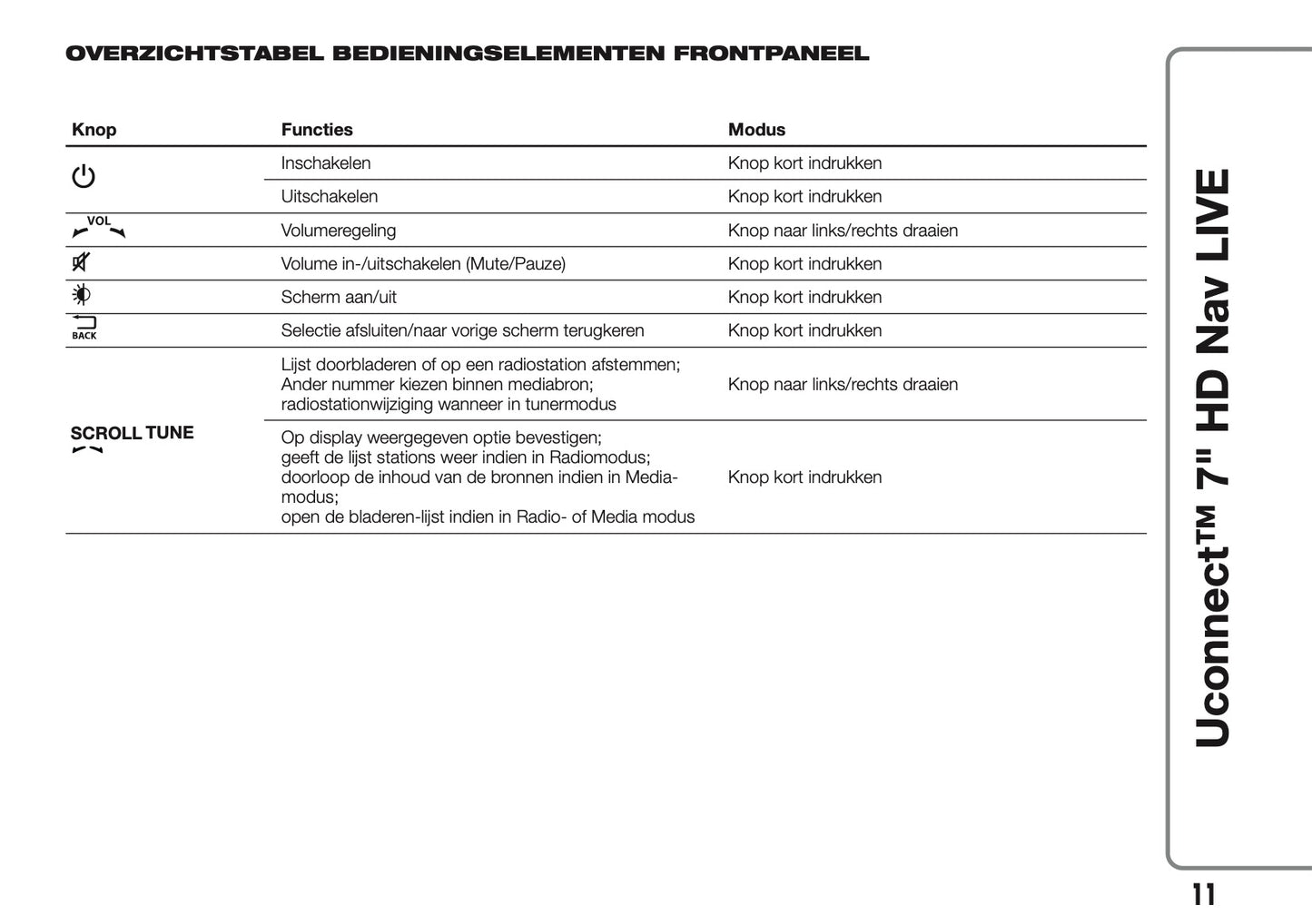 2016-2018 Abarth 500/595/695 Uconnect 7.0 Nav Handleiding | Nederlands