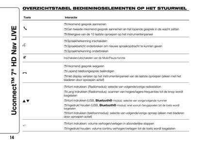 2016-2018 Abarth 500/595/695 Uconnect 7.0 Nav Handleiding | Nederlands