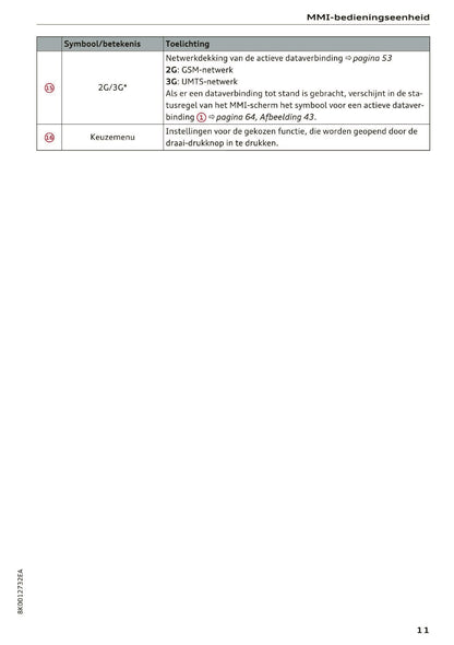 2015-2016 Audi MMI Navigation Plus Manual | Dutch