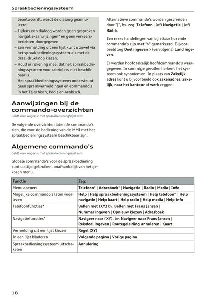 2015-2016 Audi MMI Navigation Plus Manual | Dutch
