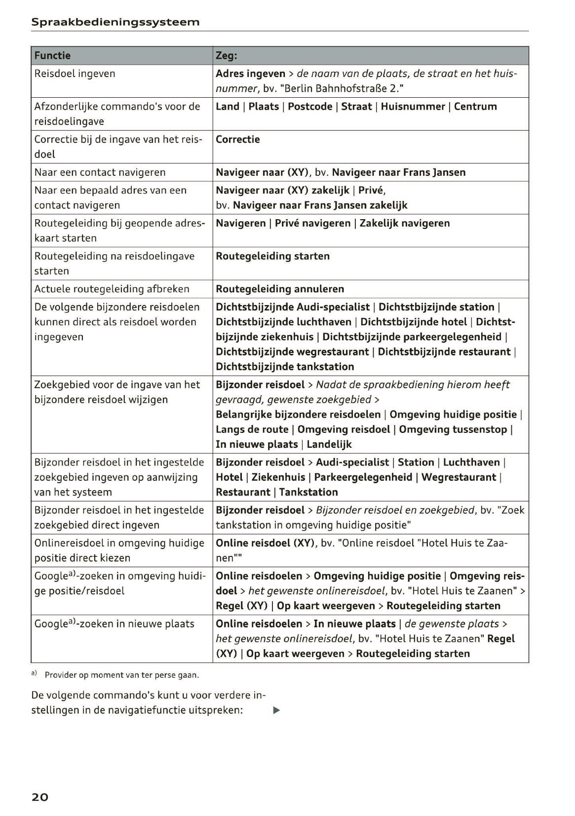 2015-2016 Audi MMI Navigation Plus Manual | Dutch