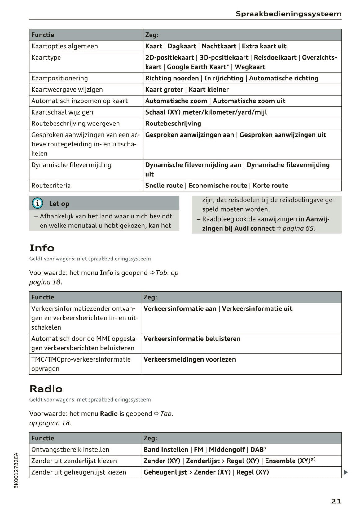 2015-2016 Audi MMI Navigation Plus Manual | Dutch