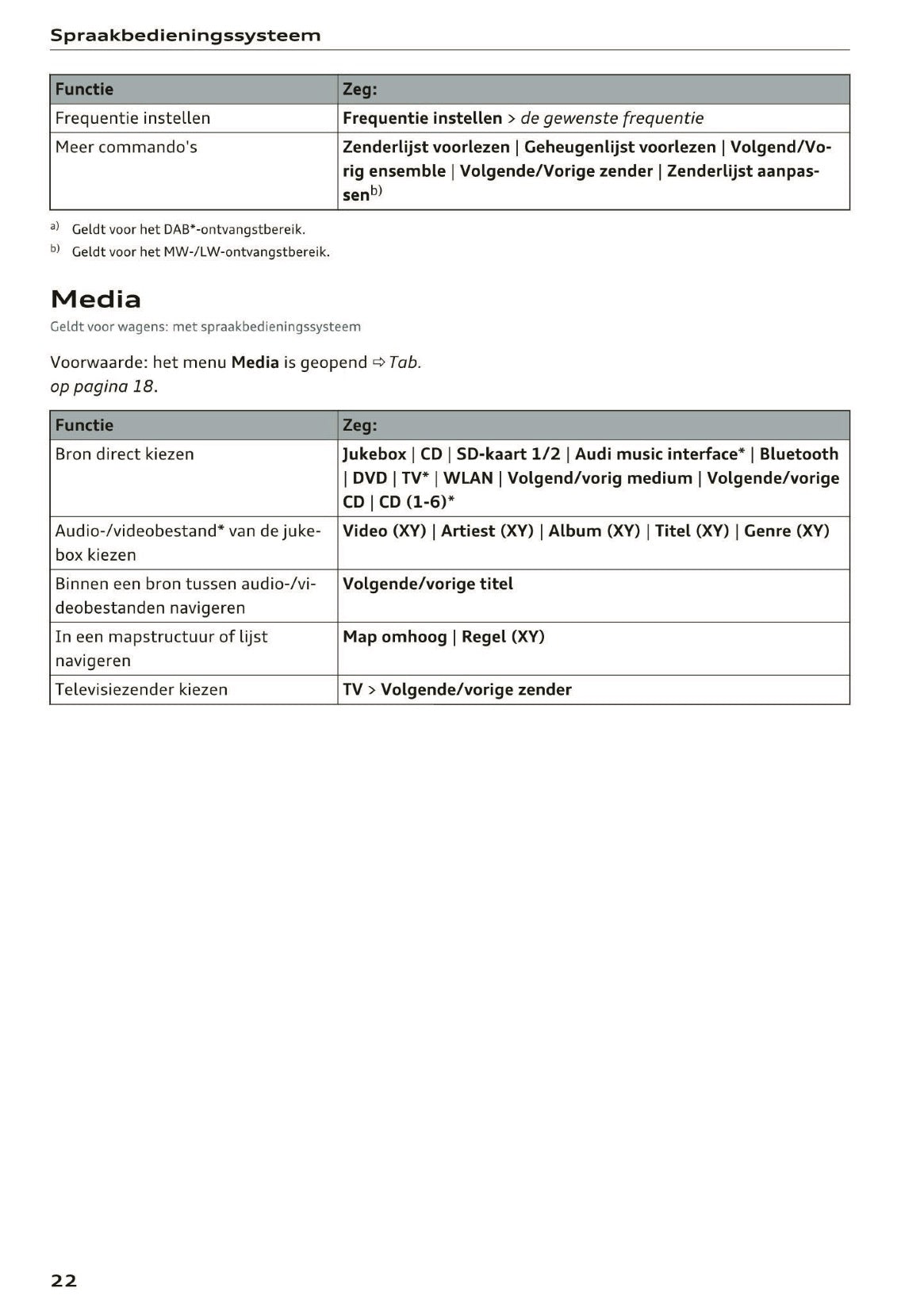2015-2016 Audi MMI Navigation Plus Manual | Dutch