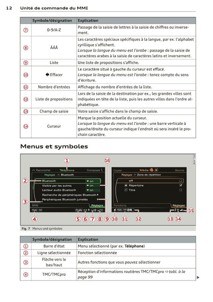 2013-2014 Audi MMI Navigation Plus Infotainment Manual | French