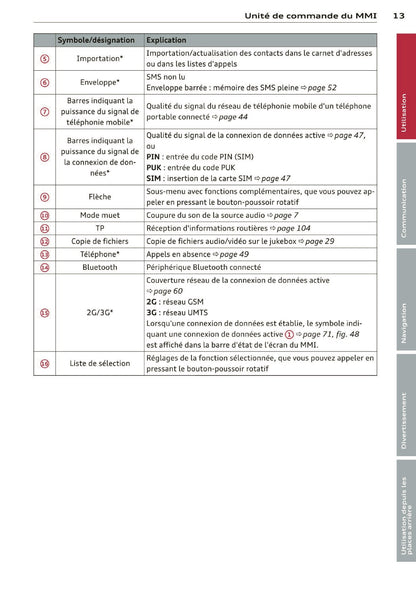 2013-2014 Audi MMI Navigation Plus Infotainment Manual | French