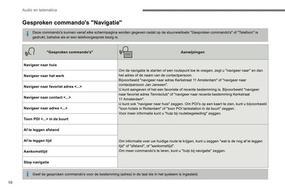 2016-2017 Citroën C3 Infotainment Handleiding | Nederlands