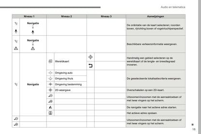 2016-2017 Citroën C3 Infotainment Handleiding | Nederlands