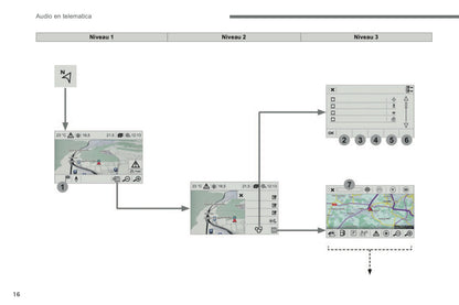 2016-2017 Citroën C3 Infotainment Handleiding | Nederlands