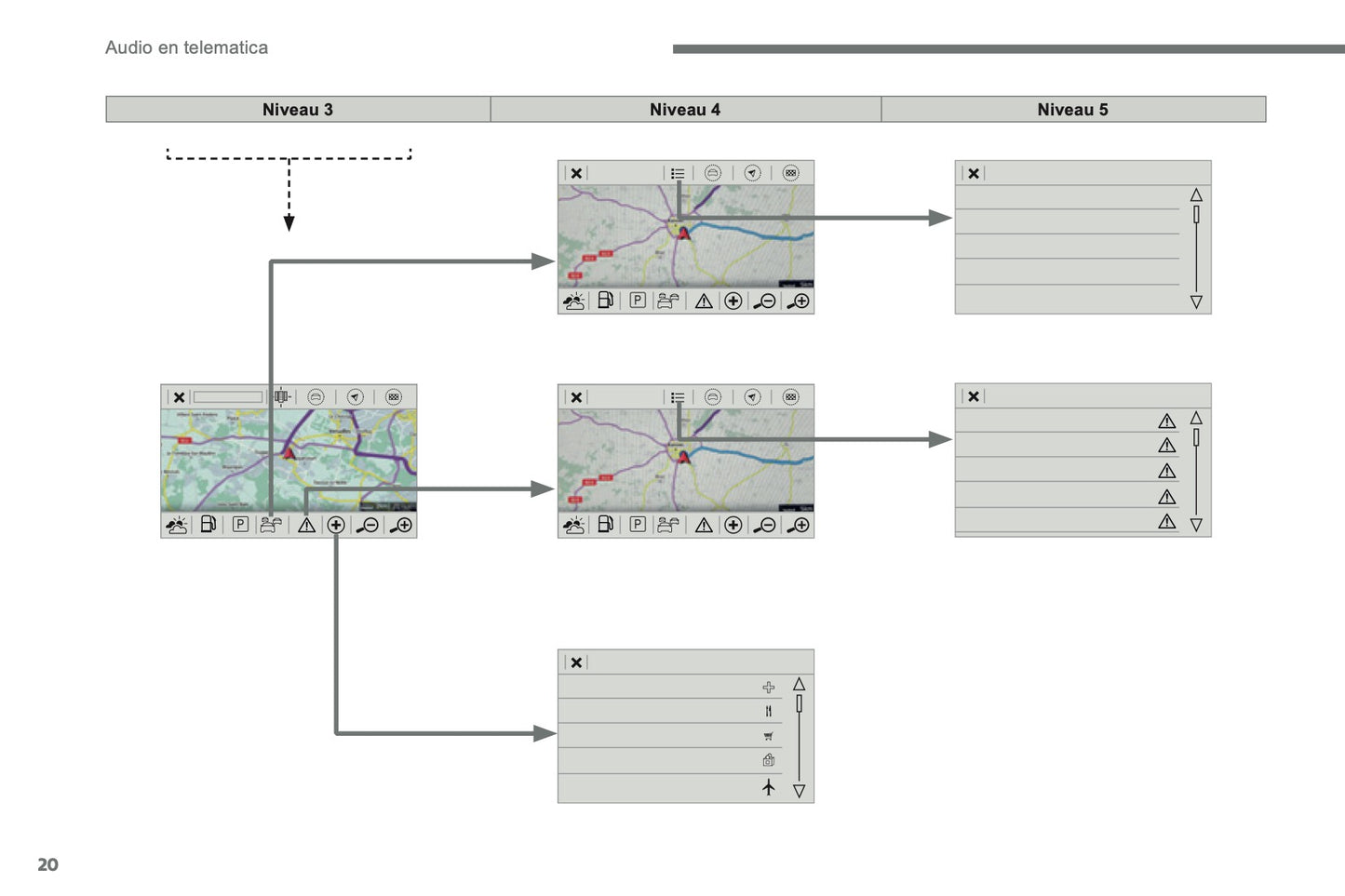2016-2017 Citroën C3 Infotainment Handleiding | Nederlands
