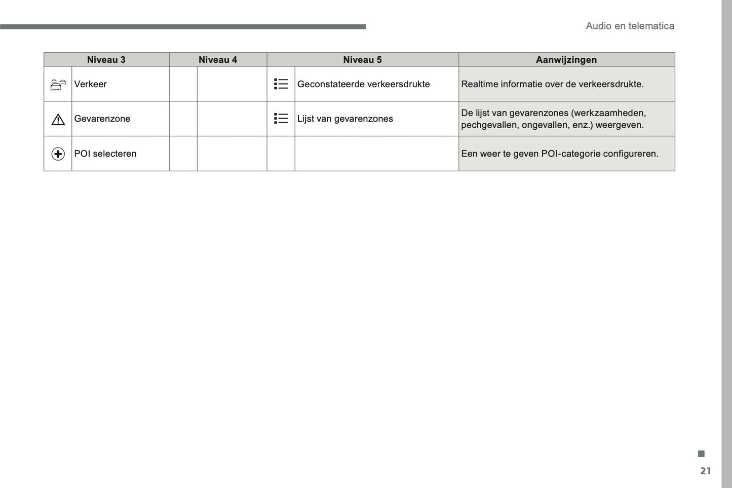 2016-2017 Citroën C3 Infotainment Handleiding | Nederlands