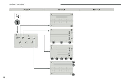 2016-2017 Citroën C3 Infotainment Handleiding | Nederlands