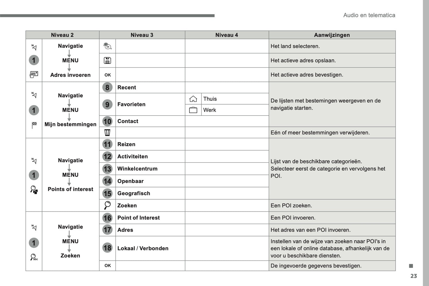 2016-2017 Citroën C3 Infotainment Handleiding | Nederlands