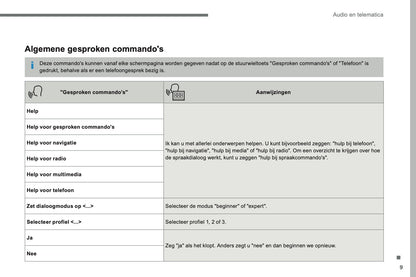 2016-2018 Citroën C4 Picasso/Grand C4 Picasso Infotainment Handleiding | Nederlands