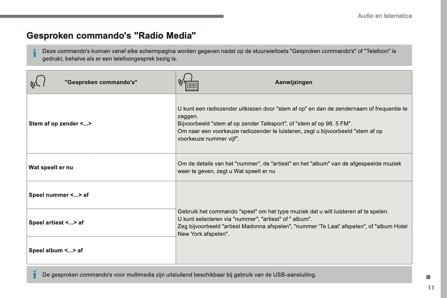 2016-2018 Citroën C4 Picasso/Grand C4 Picasso Infotainment Handleiding | Nederlands