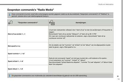 2016-2018 Citroën C4 Picasso/Grand C4 Picasso Infotainment Handleiding | Nederlands