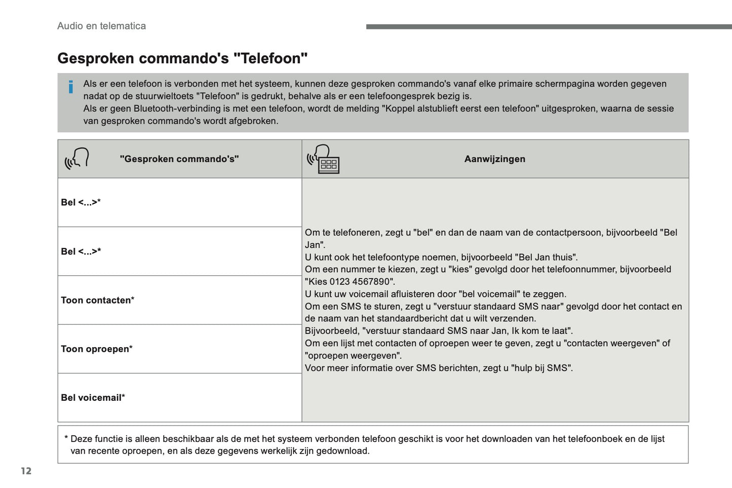 2016-2018 Citroën C4 Picasso/Grand C4 Picasso Infotainment Handleiding | Nederlands