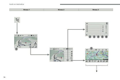 2016-2018 Citroën C4 Picasso/Grand C4 Picasso Infotainment Handleiding | Nederlands