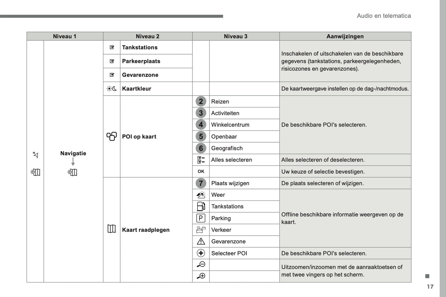 2016-2018 Citroën C4 Picasso/Grand C4 Picasso Infotainment Handleiding | Nederlands