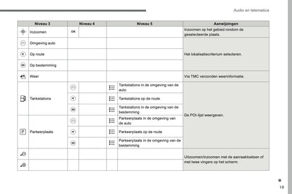 2016-2018 Citroën C4 Picasso/Grand C4 Picasso Infotainment Handleiding | Nederlands