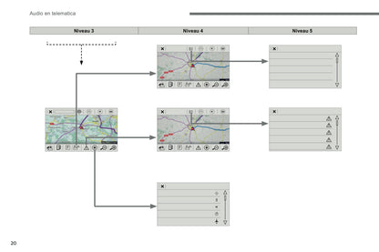 2016-2018 Citroën C4 Picasso/Grand C4 Picasso Infotainment Handleiding | Nederlands