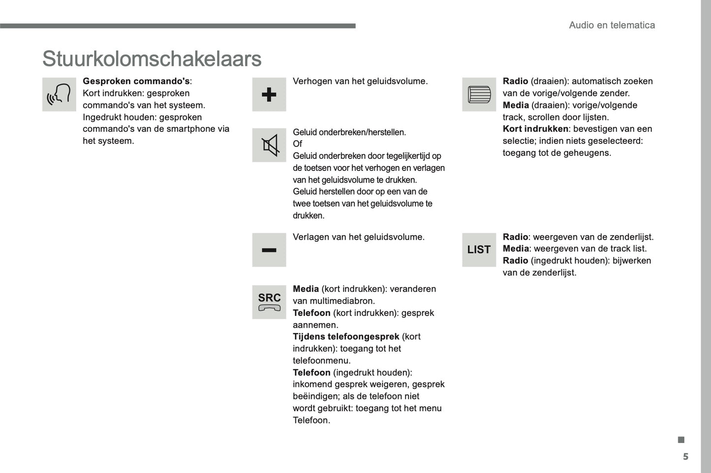 2016-2018 Citroën C4 Picasso/Grand C4 Picasso Infotainment Handleiding | Nederlands