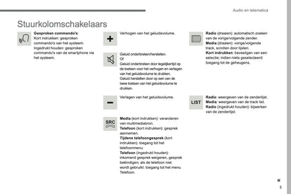 2016-2018 Citroën C4 Picasso/Grand C4 Picasso Infotainment Handleiding | Nederlands
