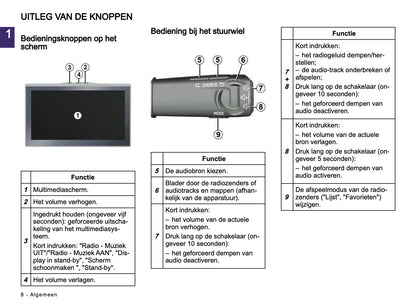 2024-2025 Dacia Media Nav Live Infotainment Handleiding | Nederlands