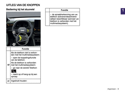 2024-2025 Dacia Media Nav Live Infotainment Handleiding | Nederlands