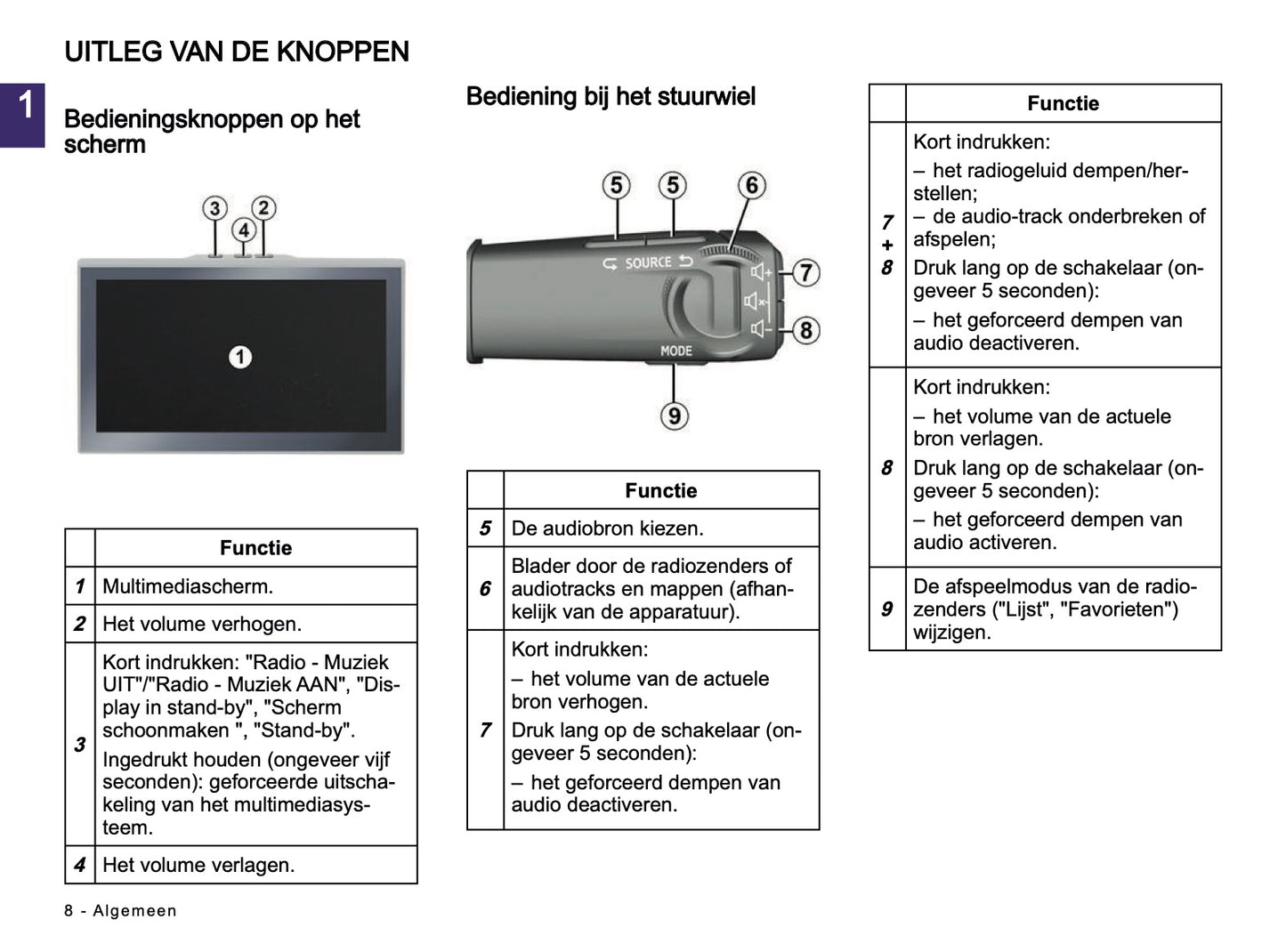 2025-2026 Dacia Media Nav Live Infotainment Handleiding | Nederlands