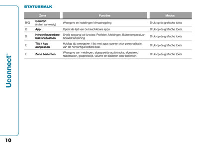 2021-2022 Fiat 500e Uconnect Infotainment Manual | Dutch