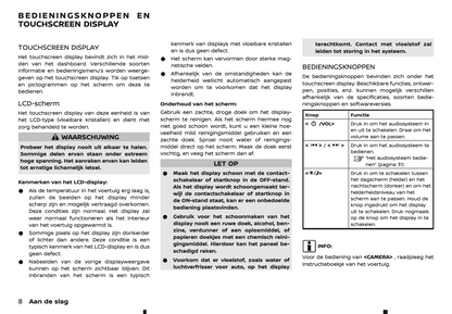 2022-2024 Nissan Connect Type A Infotainment Manual | Dutch