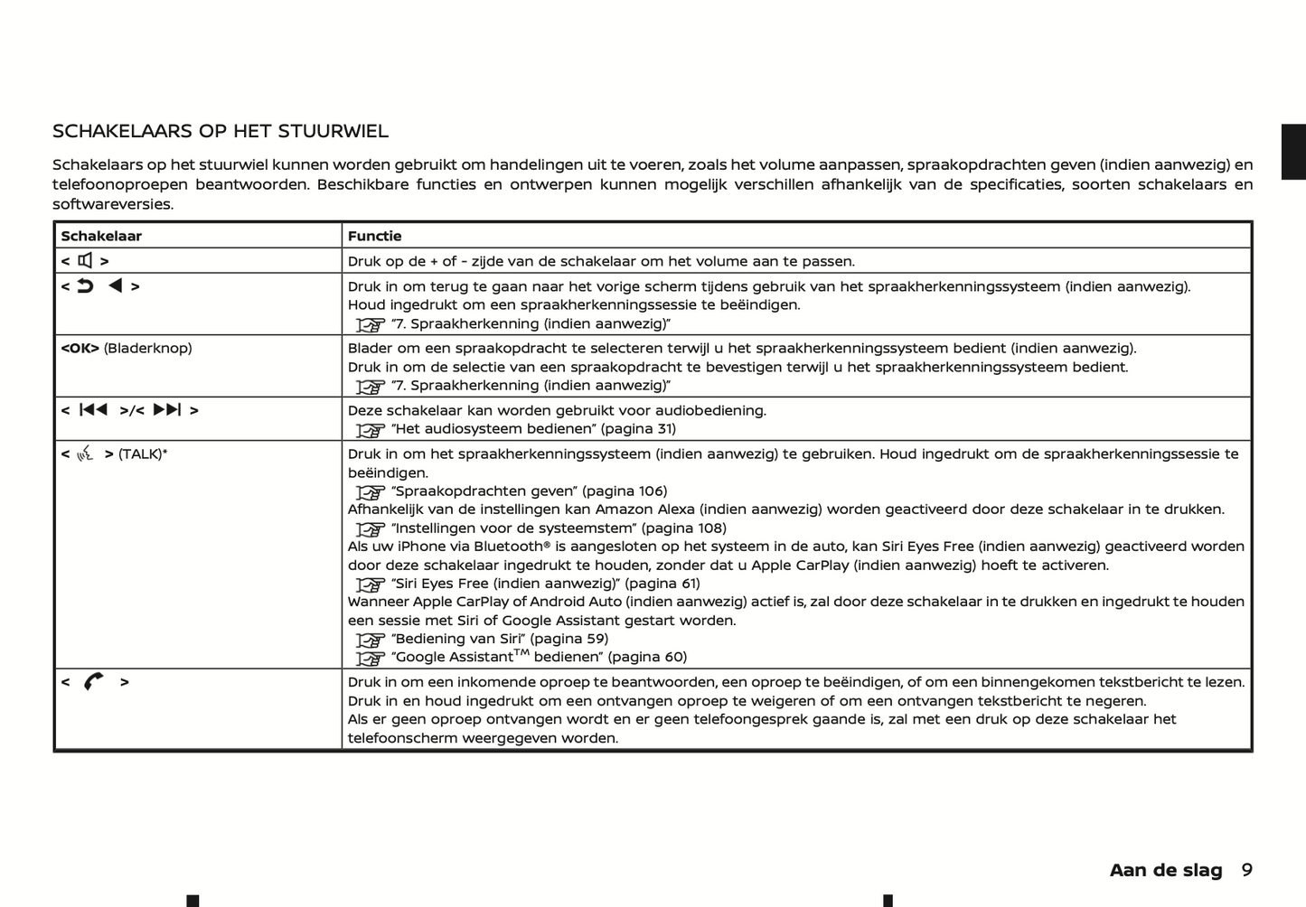 2022-2024 Nissan Connect Type A Infotainment Manual | Dutch