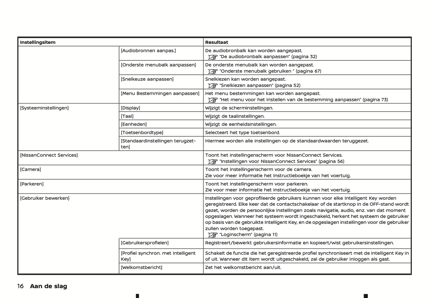 2022-2024 Nissan Connect Type A Infotainment Manual | Dutch