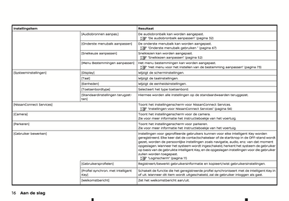 2022-2024 Nissan Connect Type A Infotainment Manual | Dutch