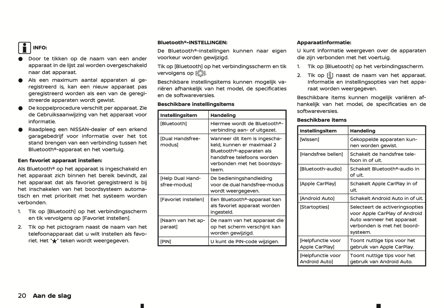 2022-2024 Nissan Connect Type A Infotainment Manual | Dutch