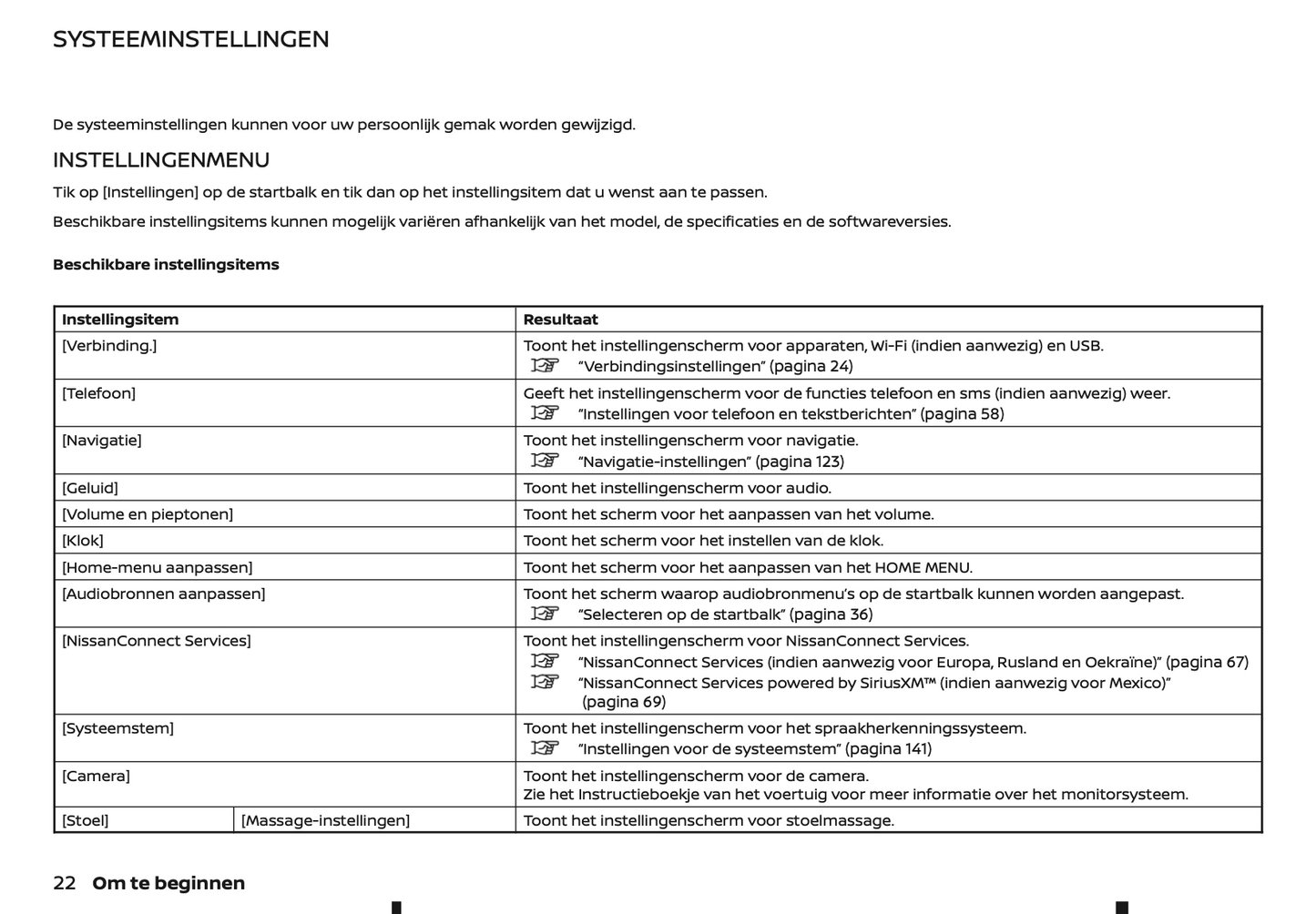 2022 Nissan Connect Infotainment Manual | Dutch