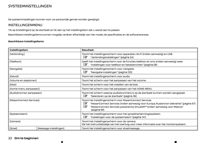 2022 Nissan Connect Infotainment Manual | Dutch