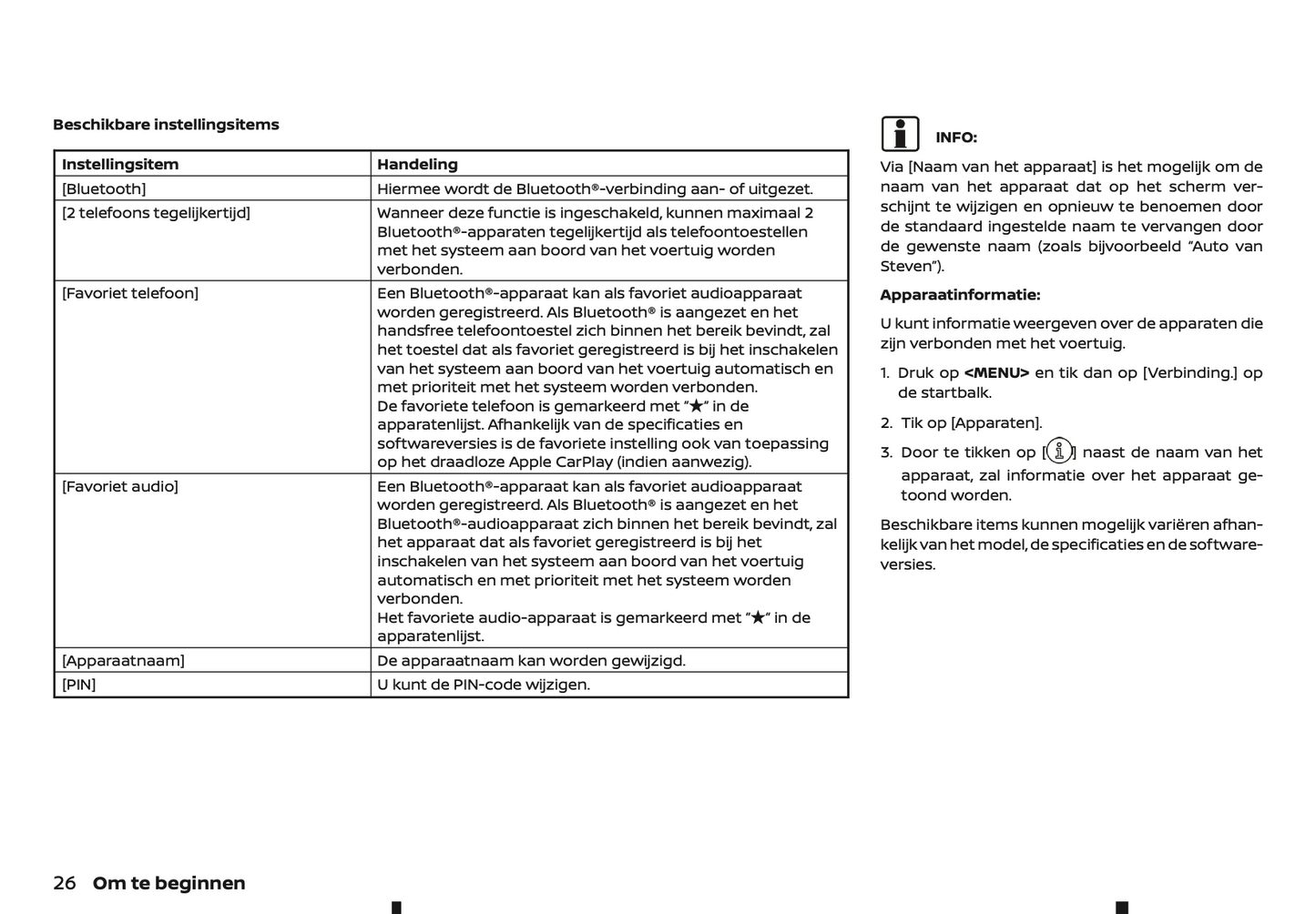 2022 Nissan Connect Infotainment Manual | Dutch