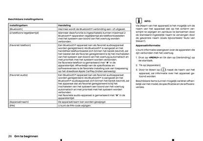 2022 Nissan Connect Infotainment Manual | Dutch