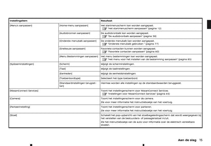 2024-2025 Nissan Connect Infotainment Manual | Dutch